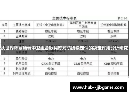 从世界杯赛场看中卫组合默契度对防线稳定性的决定作用分析研究