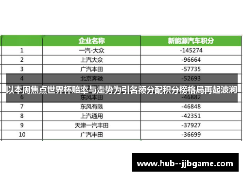 以本周焦点世界杯赔率与走势为引名额分配积分榜格局再起波澜