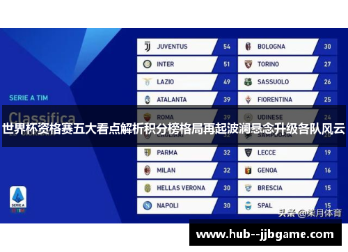 世界杯资格赛五大看点解析积分榜格局再起波澜悬念升级各队风云