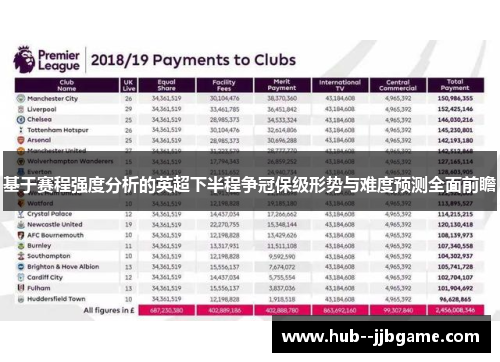 基于赛程强度分析的英超下半程争冠保级形势与难度预测全面前瞻 基于赛程强度分析的英超下半程争冠保级形势与难度预测全面前瞻