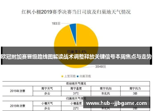 欧冠附加赛晋级路线图解读战术调整释放关键信号本周焦点与走势 欧冠附加赛晋级路线图解读战术调整释放关键信号本周焦点与走势