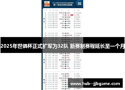 2025年世俱杯正式扩军为32队 新赛制赛程延长至一个月