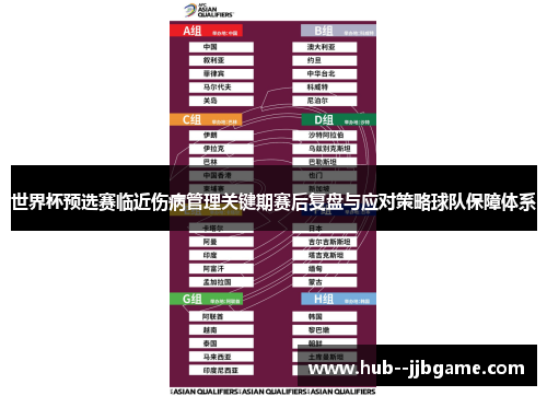 世界杯预选赛临近伤病管理关键期赛后复盘与应对策略球队保障体系 世界杯预选赛临近伤病管理关键期赛后复盘与应对策略球队保障体系