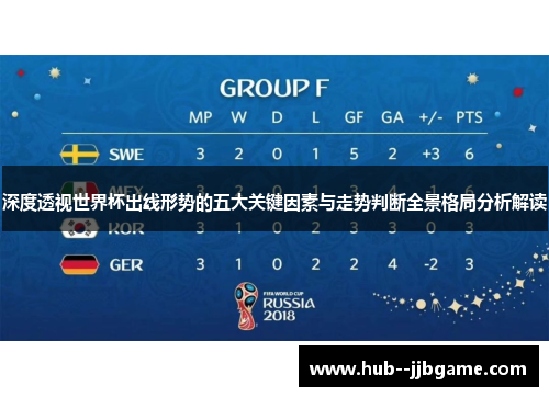深度透视世界杯出线形势的五大关键因素与走势判断全景格局分析解读